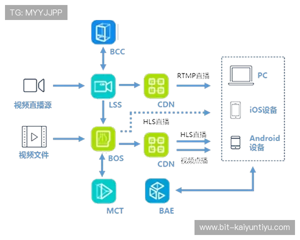 开云Kaiyun备用平台实现多场景应用支持企业多元化需求