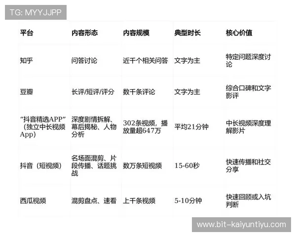 开云Kaiyun网娱乐：提供专业的影视剧评论与深度分析助你做出观影选择