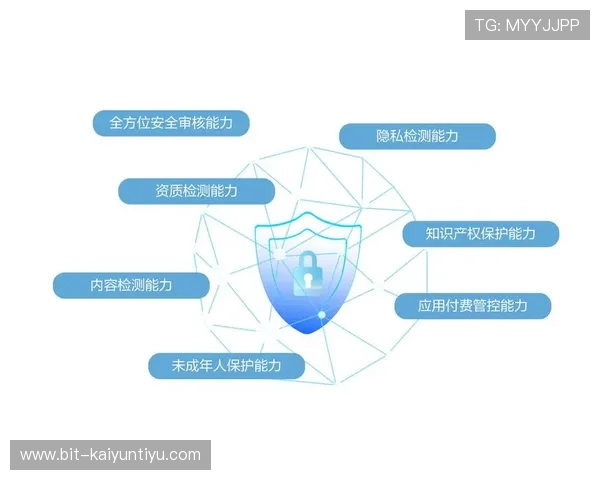 开云体育开户下载官网安全保障措施，保障用户信息与资金安全