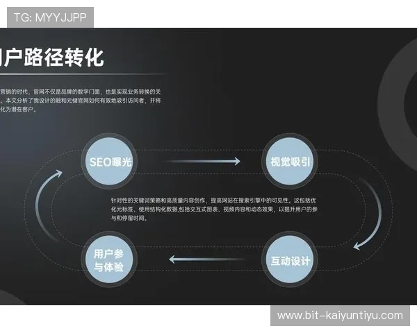 开云官网成功案例分享：提升品牌形象与用户体验的关键策略